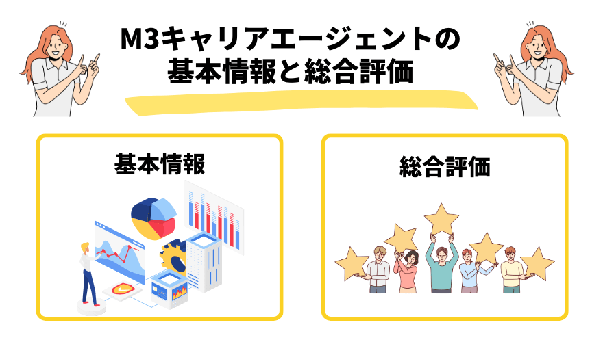 M3キャリアエージェント評判_基本情報