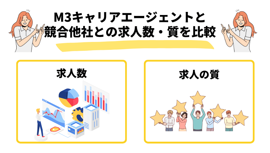 M3キャリアエージェント評判_比較