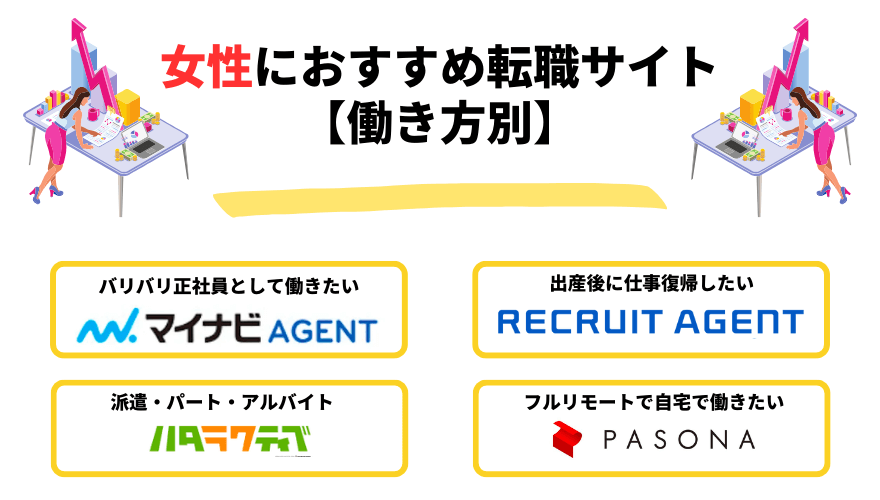 女性転職サイト_働き方別