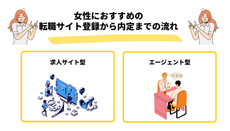 女性転職サイト_内定までの流れ