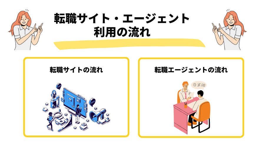 女性転職サイト_利用の流れ