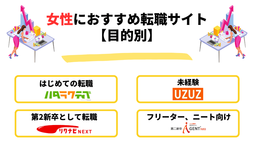 女性転職サイト_目的別