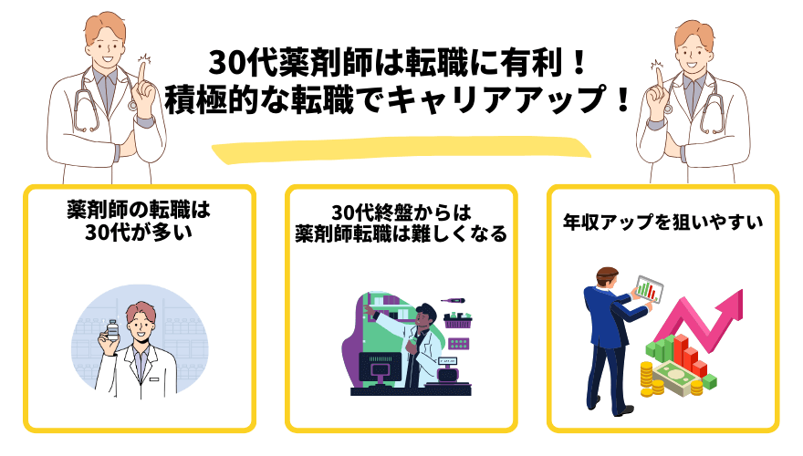 30代薬剤師転職_キャリアアップ