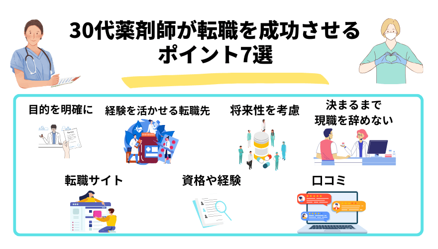 30代薬剤師転職_ポイント