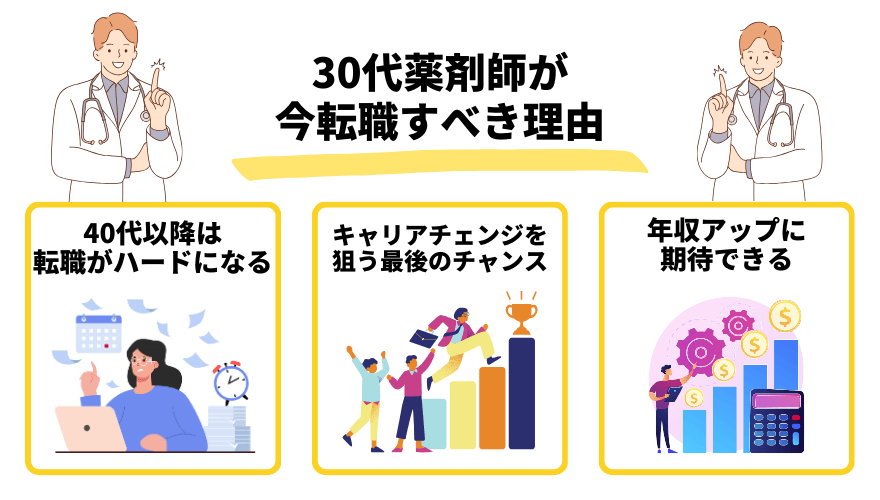 30代薬剤師転職_理由