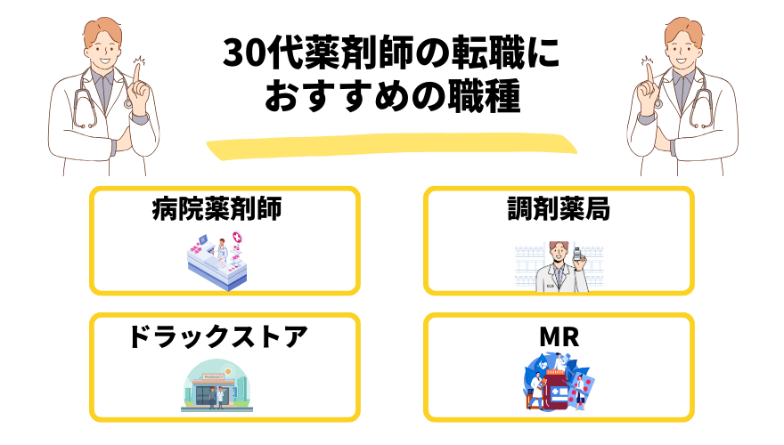 30代薬剤師転職_職種