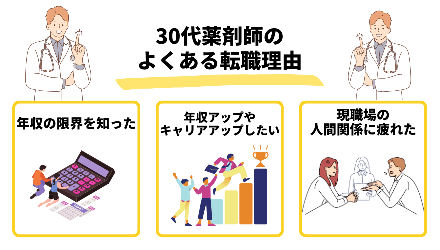 30代薬剤師転職_転職理由