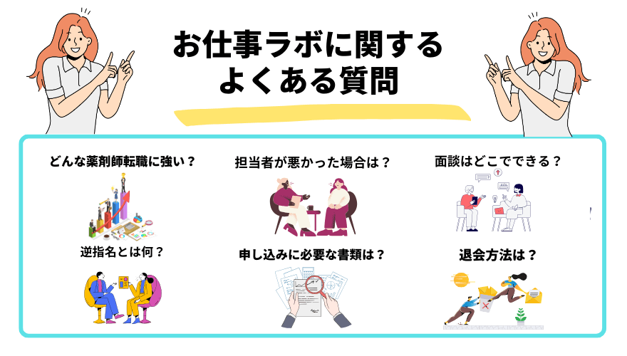 お仕事ラボ評判_よくある質問