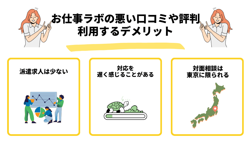お仕事ラボ評判_デメリット