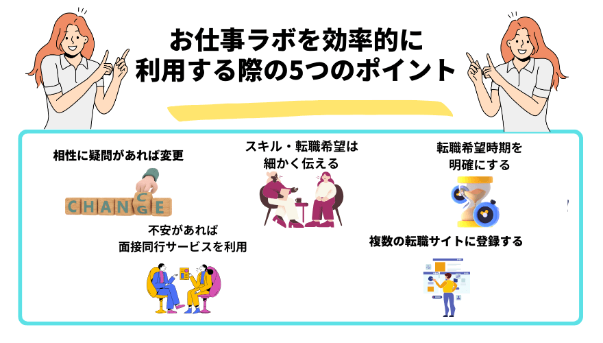 お仕事ラボ評判_ポイント