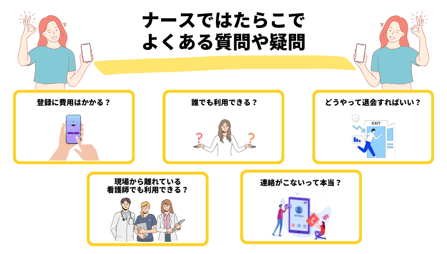 ナースではたらこ評判_よくある質問