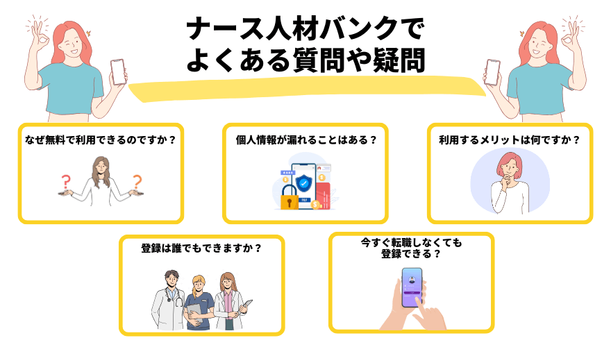 ナース専科評判_よくある質問