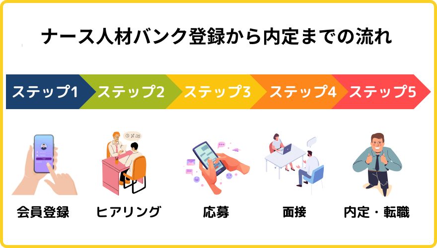 ナース専科評判_流れ