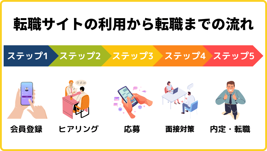 ファルマスタッフ評判_流れ