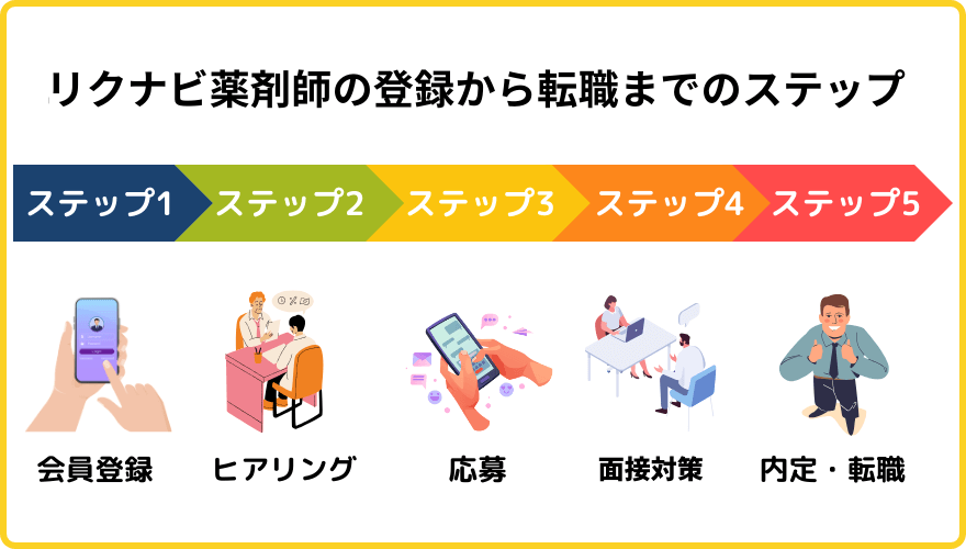 リクナビ薬剤師評判_step