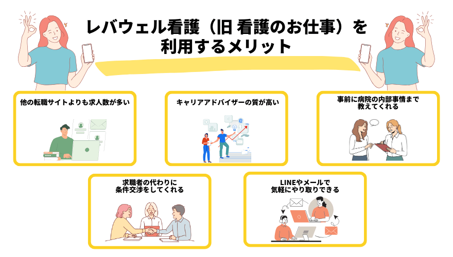 レバウェル看護（旧 看護のお仕事） 評判_メリット