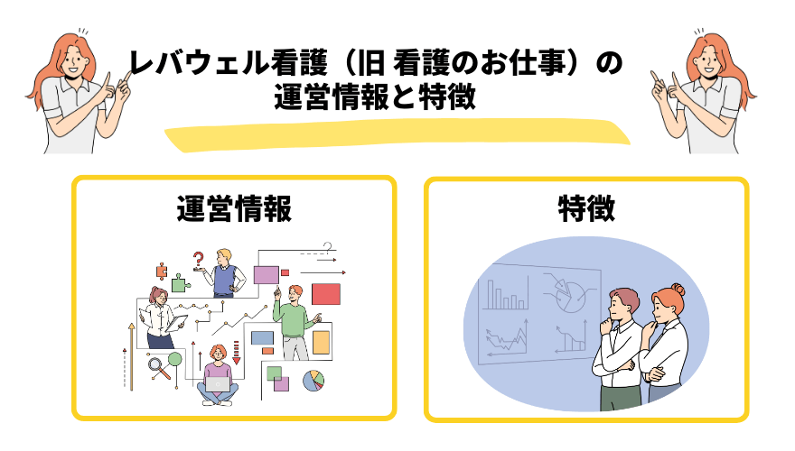 レバウェル看護（旧 看護のお仕事） 評判_基本情報