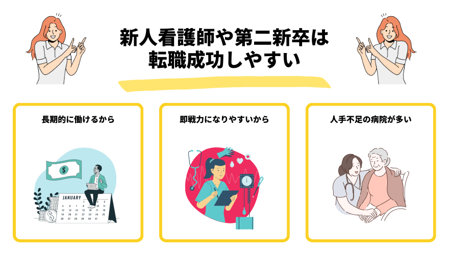 新人看護師転職_成功しやすい
