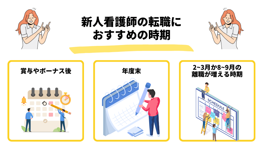 新人看護師転職_時期