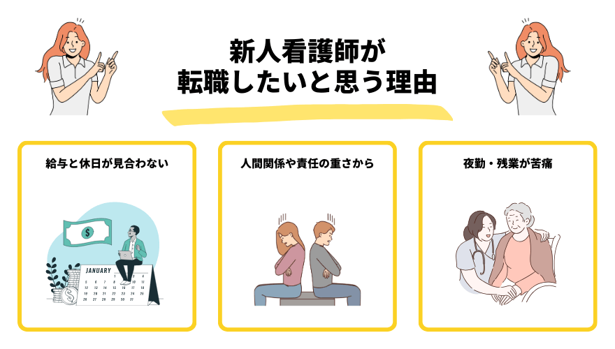 新人看護師転職_理由