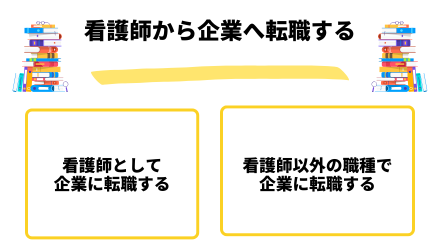 看護師　転職　企業-看護師から企業へ転職する