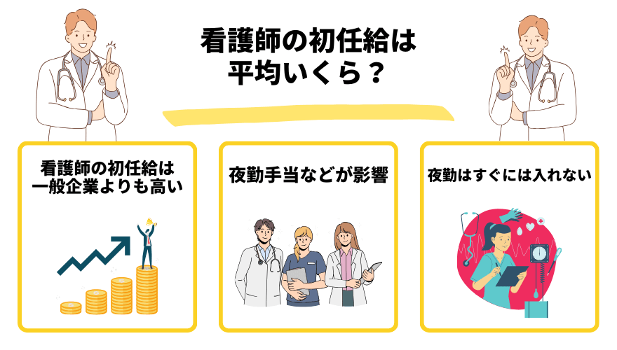 看護師初任給_平均