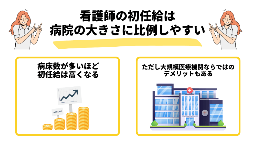 看護師初任給_病院の大きさ