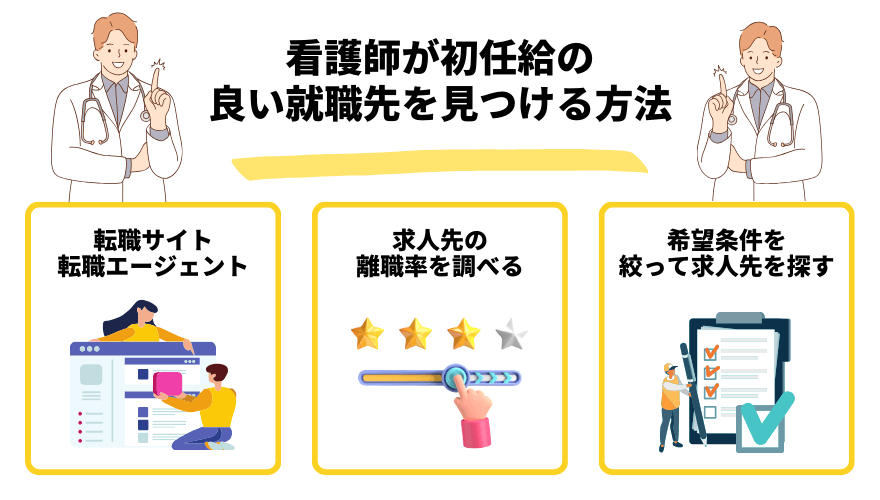看護師初任給_見つける方法
