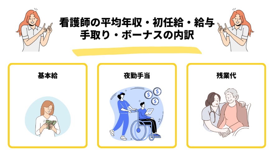 看護師年収_内訳