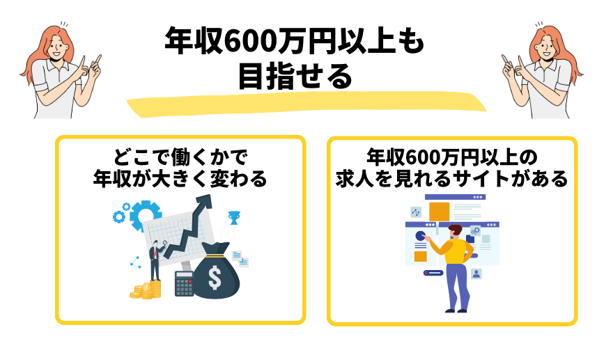 看護師年収_年収６００万円以上