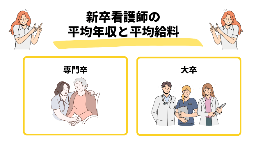 看護師年収_新卒