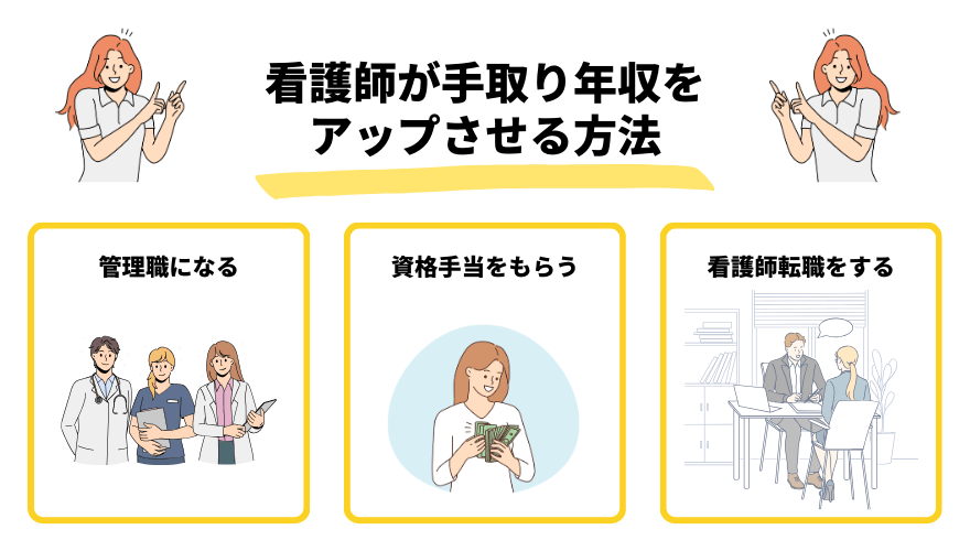 看護師年収_方法