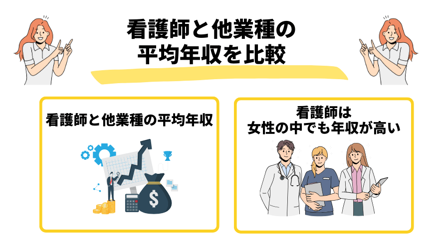 看護師年収_比較