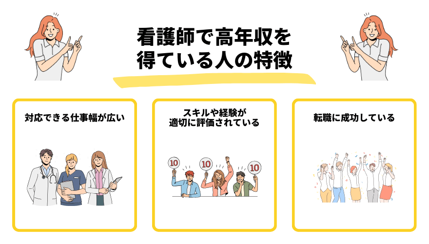 看護師年収_特徴