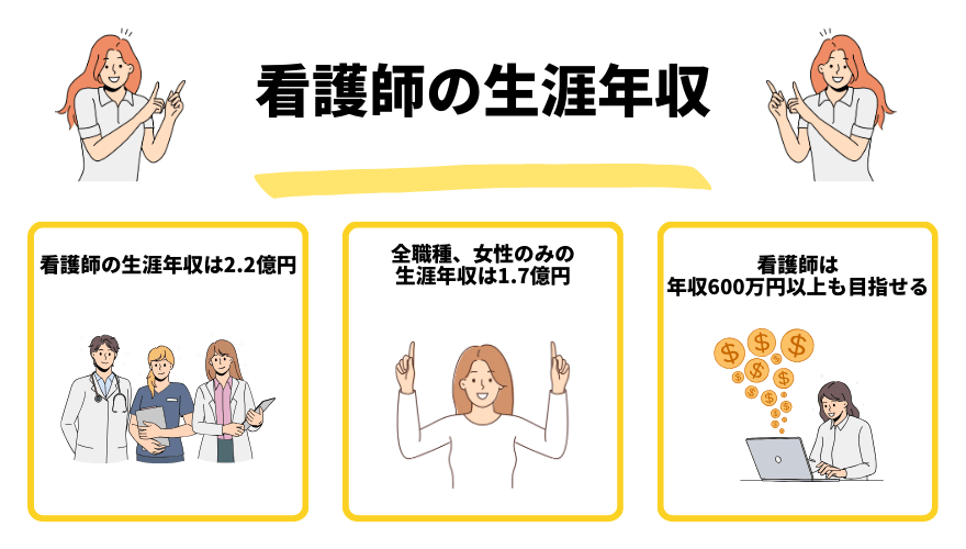 看護師年収_生涯年収