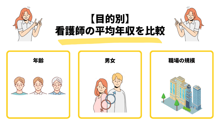 看護師年収_目的別