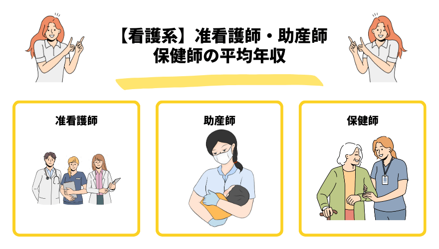 看護師年収_看護系