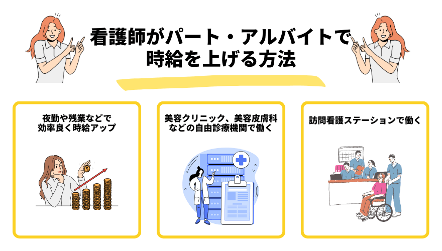 看護師時給_パート