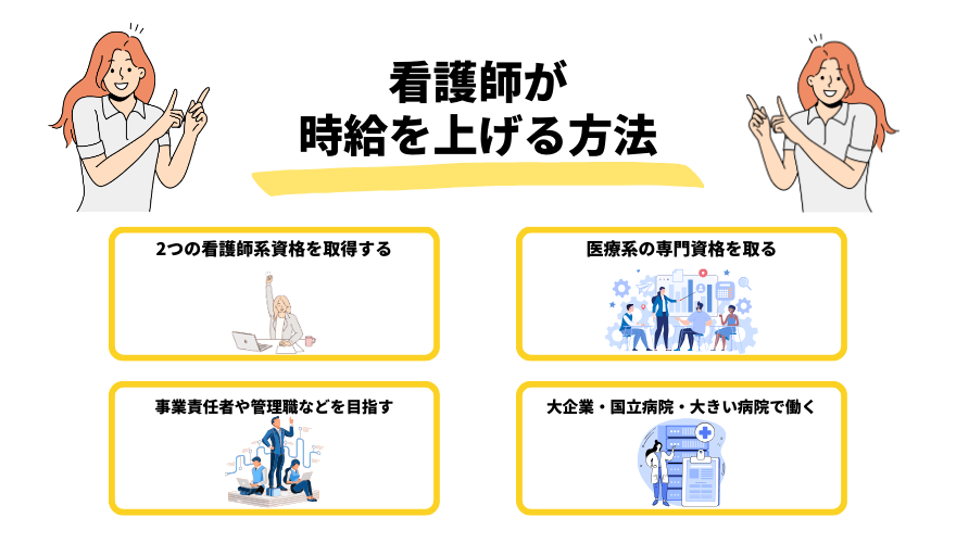 看護師時給_上げる方法