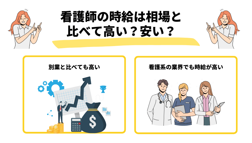 看護師時給_相場