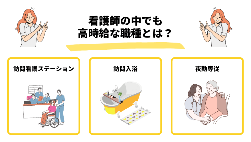 看護師時給_職種