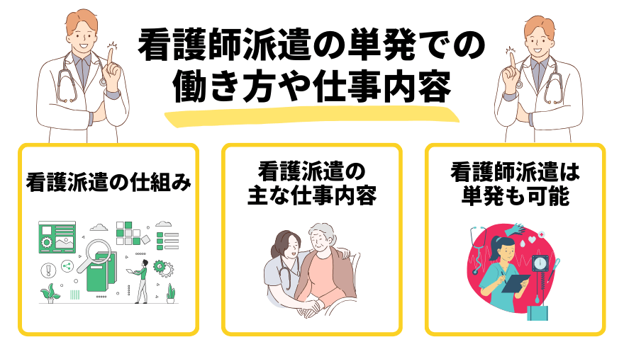 看護師派遣_働き方