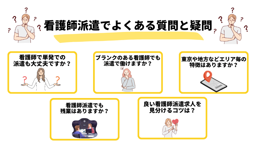 看護師派遣_質問