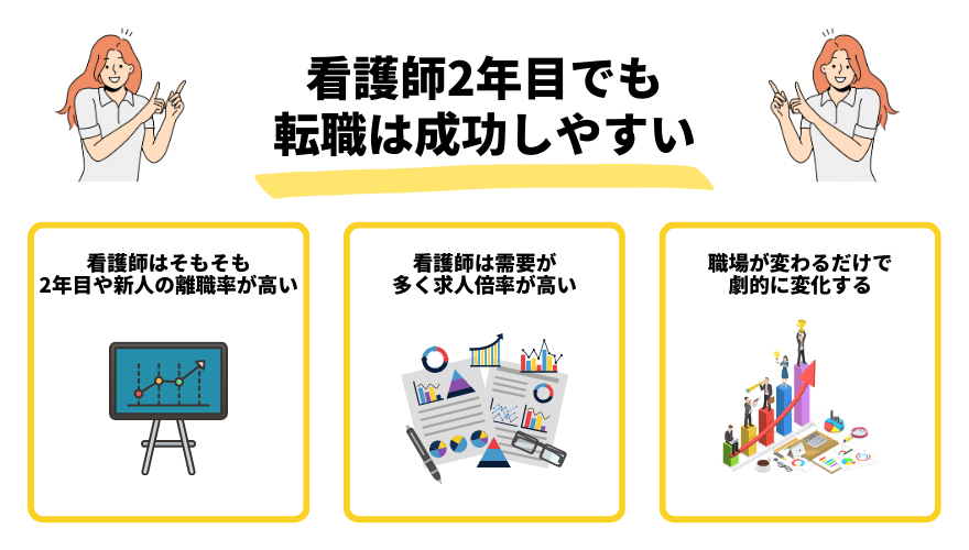 看護師転職2年目_しやすい
