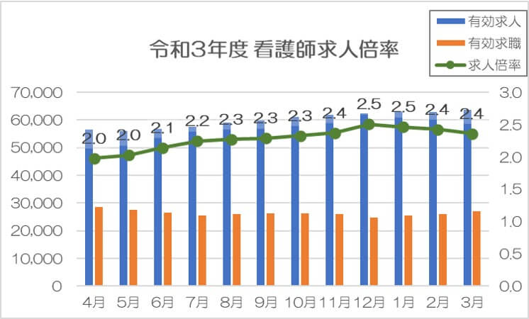 看護師転職2年目_図