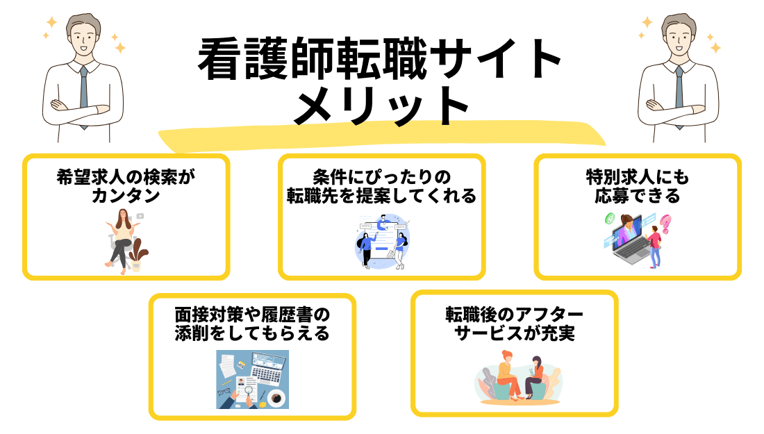看護師転職サイト 使わない方がいい-メリット