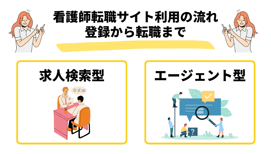 看護師転職サイト_サイト利用の流れ
