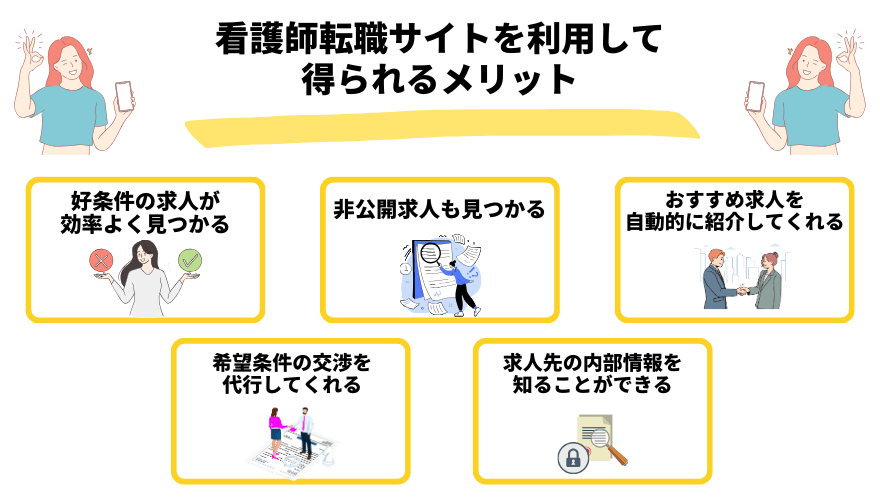 看護師転職サイト_メリット
