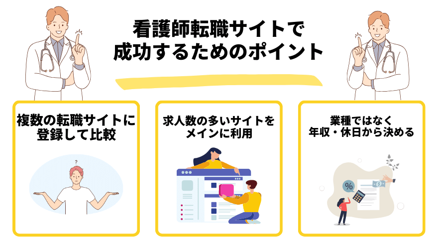 看護師転職サイト_成功するためのポイント