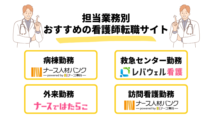 看護師転職サイト_担当業務別おすすめ